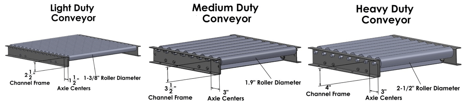 Ashland Conveyor Duty Conveyor